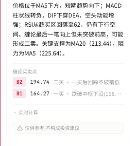 AI 决策卡下半 · 关键位 + AI 分析 + 缠论买卖点