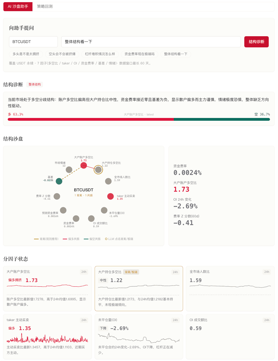 AI 沙盘助手:11 因子结构诊断与因子关联图谱